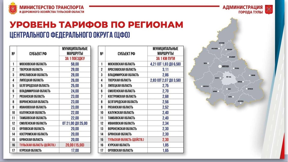 Городском на январь 2023. Транспорт Тульской области. Стоимость проезда в общественном транспорте в России. Тарифы на проезд в общественном транспорте. Стоимость транспорта.