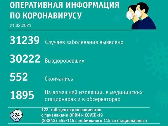 Резкий скачок заболеваемости коронавирусом зафиксировали в Кемерове