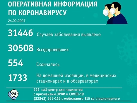 Новокузнецк второй день подряд лидирует по суточному числу заболевших коронавирусом в Кузбассе