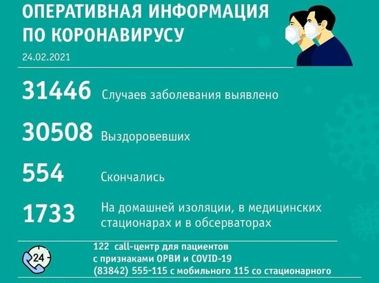 Новокузнецк второй день подряд лидирует по суточному числу заболевших коронавирусом в Кузбассе