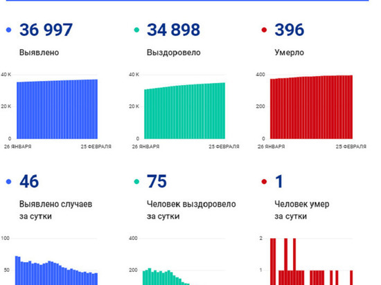 Пенсионерка с коронавирусом умерла в Салехарде