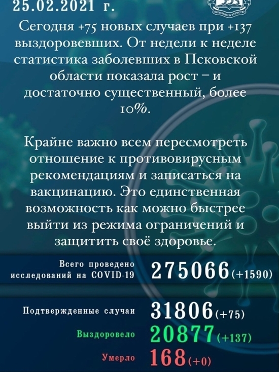 Псковская ковид-статистика: 75 новых случаев