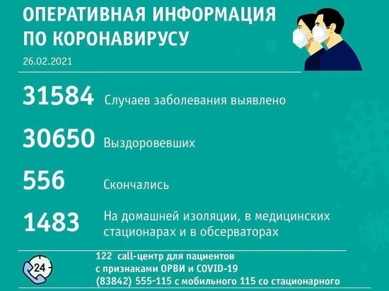 Два десятка заболевших коронавирусом выявили в Кемерове за сутки