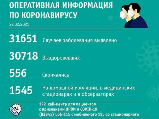 Более 20 случаев коронавируса выявили в Кемерове за сутки