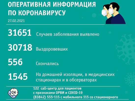 Более 20 случаев коронавируса выявили в Кемерове за сутки