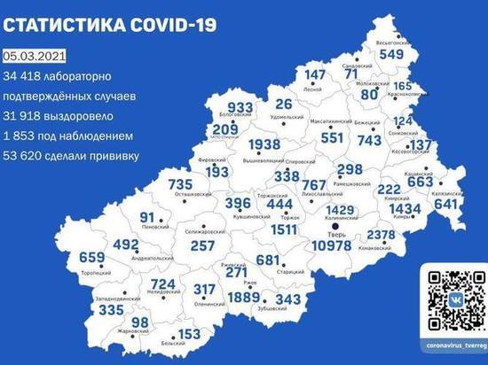 80 новых случаев Covid-19 зарегистрировали в четырех муниципалитетах Тверской области