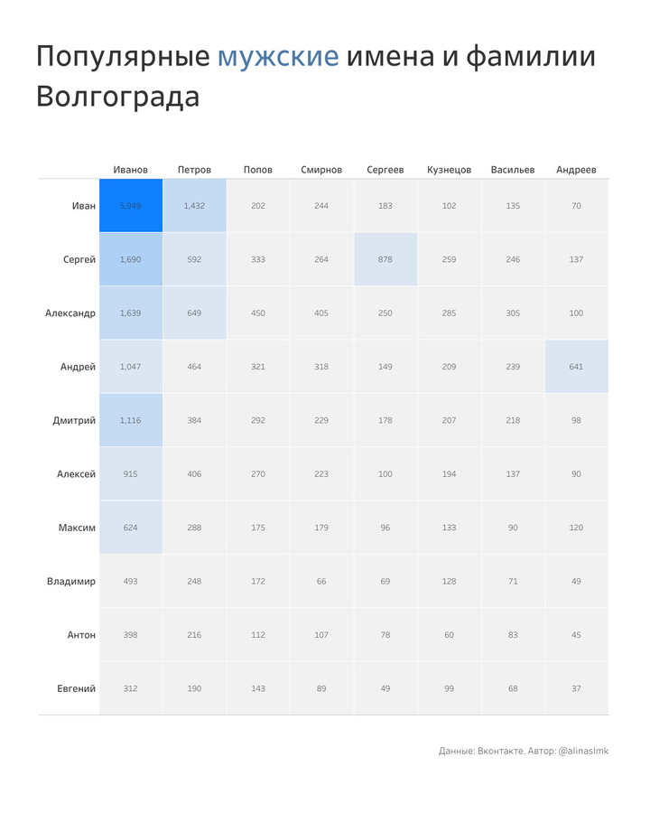 Известные имена и фамилии. Популярные фамилии. Самые популярные имена и фамилии. Самые распространенные имена и фамилии. Популярные фамилии мужчин.