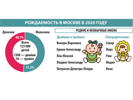 Статистика по детским креслам