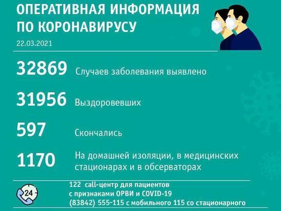 Более десяти случаев заражения коронавирусом выявили за сутки в Кемерове