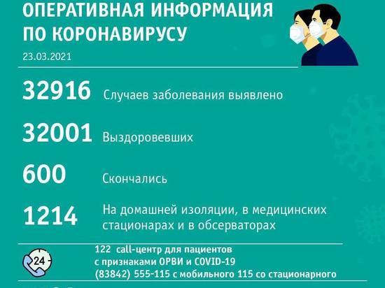 Кемерово и Новокузнецк сравнялись по суточному числу новых случаев COVID-19