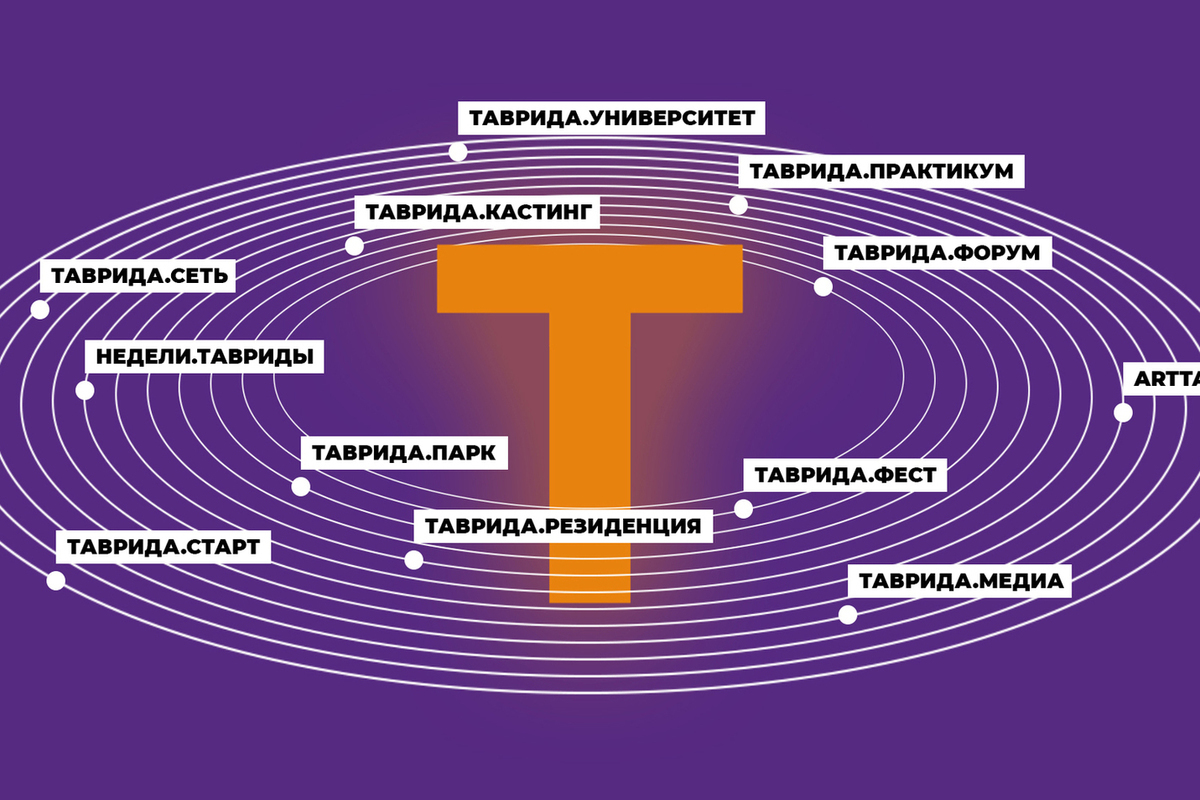 Арт кластер таврида карта