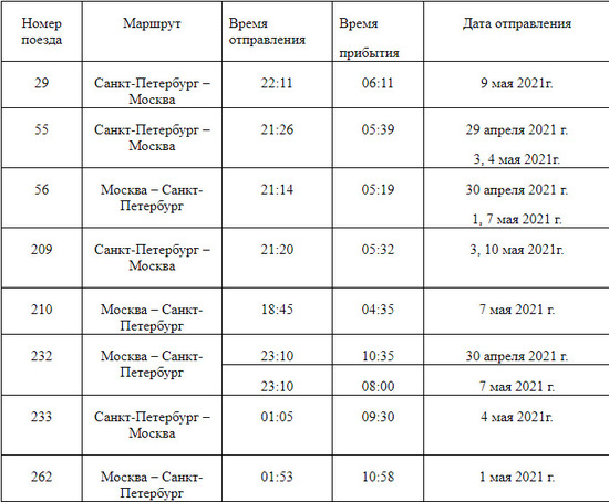 Поезда проходящие через. Проходящие через Тверь поезда. Поезд проходящий через Тверь из Санкт Петербурга. Дополнительные поезда на праздники майские 2022. Проходящие поезда через Миасс -набҽрҽжныҽ чҽлны.