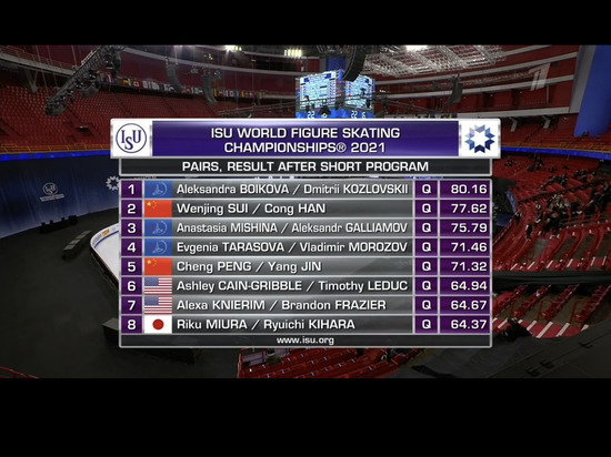 Бойкова и Козловский выиграли короткую программу на чемпионате мира