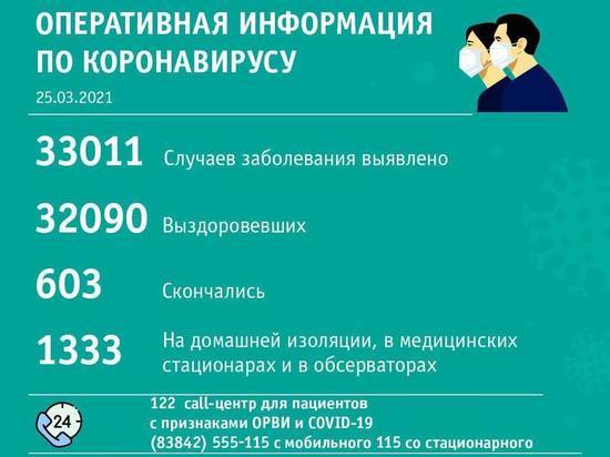 В Кемерове вновь выявили больше десяти случаев COVID-19 за сутки