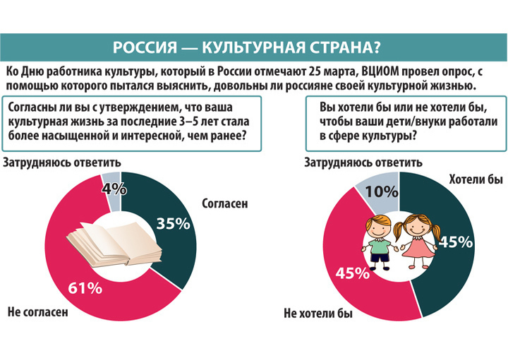 Опрос - МК
