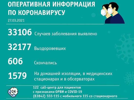Медики сообщили о территориях Кузбасса с новыми случаями COVID-19