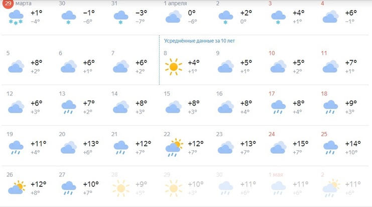Погода на март месяц в астане