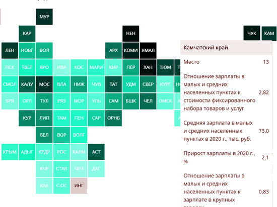 Камчатская глубинка заняла 13-е место в России по уровню зарплат