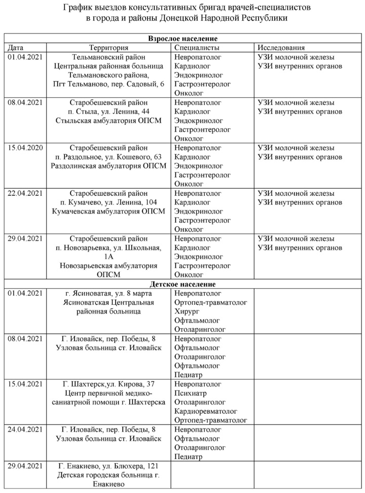 График выездной бригады. График выезда сотрудников. НОЦК.РФ график выездной бригады на апрель 2022. +График выездных аптек Минздрава ДНР на сегодня. График адаптации медперсонала 2021.