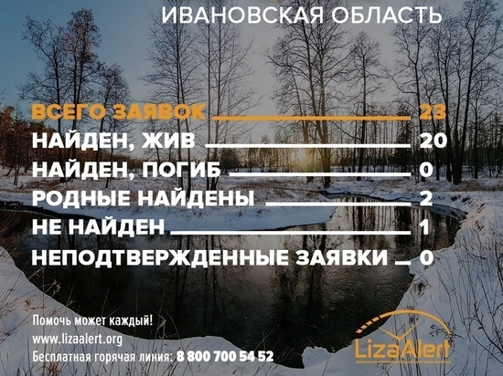 Поисковики из ивановского спасательного отряда «Лиза Алерт» рассказали об итогах марта