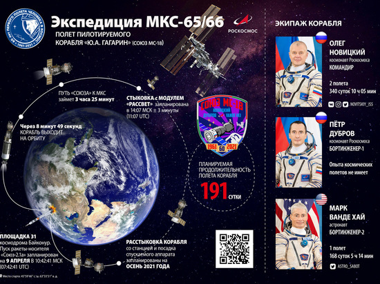 Югорчан с Днём космонавтики прямо с орбиты поздравил Сергей Рыжиков