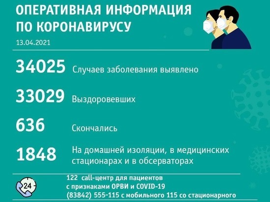 Власти сообщили о 22 территориях Кузбасса с новыми случаями коронавируса