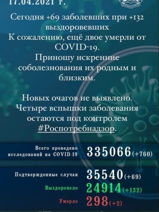 Еще 69 жителей Псковской области заразились коронавирусом