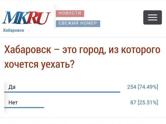 «Хабаровск – это город, из которого хочется уехать?»: итоги опроса