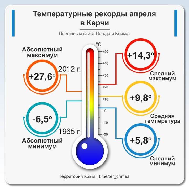 Какая температура будет в марте 2024. Температурные рекорды России. Температурный рекорд апрель. Температура на март. Температурные рекорды земли.