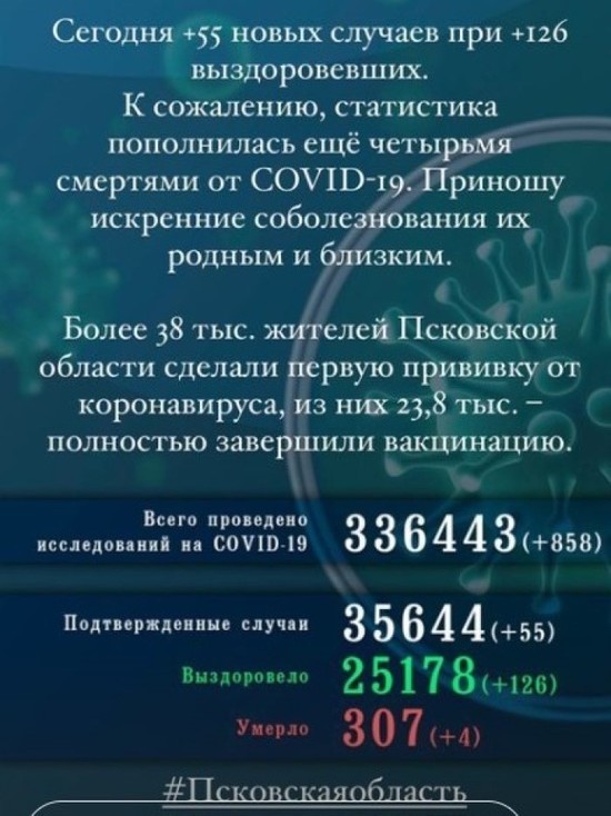 55 новых случаев заражения коронавирусом зарегистрировано в Псковской области
