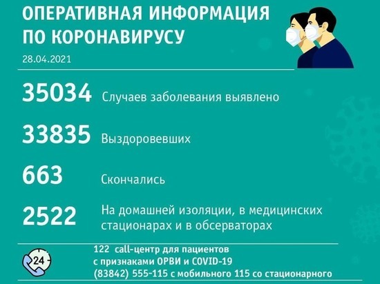 В Кемерове за сутки выявили более 20 новых случаев заражения коронавирусом