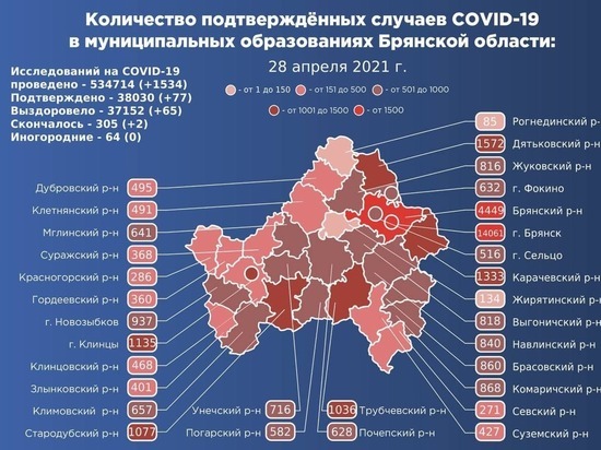 На Брянщине подтвердились две новых смерти от коронавируса