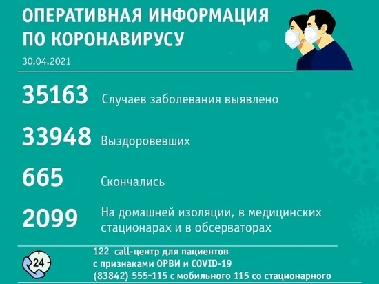 Кемерово продолжает лидировать по суточному приросту зараженных в Кузбассе
