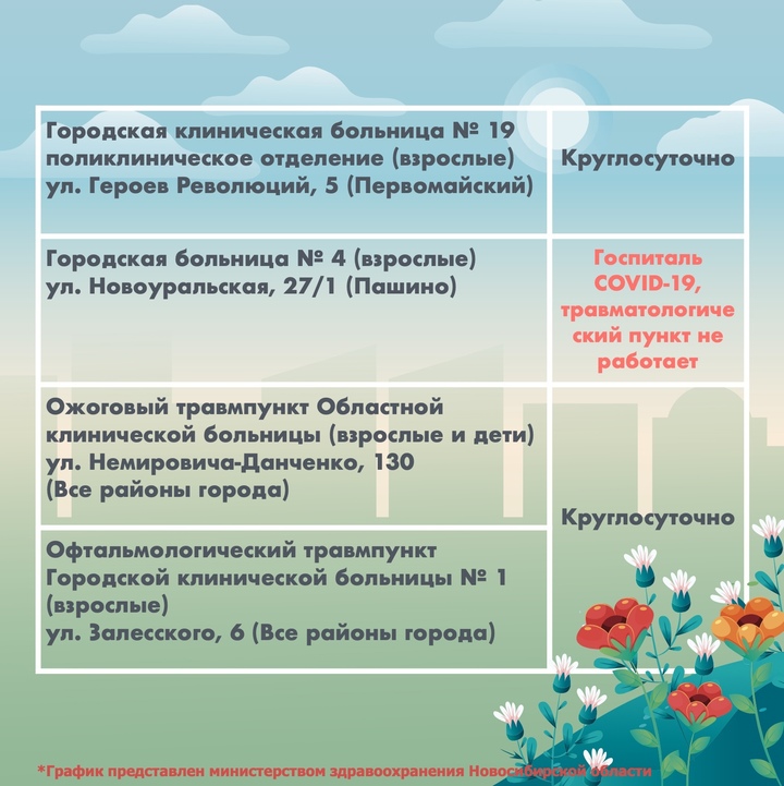 График работы поликлиник на майские. Как будут работать больницы на майские праздники. Работа больниц в майские праздники. График работы поликлиники 1 горбольницы на майские праздники. Работа поликлиник 10 мая.