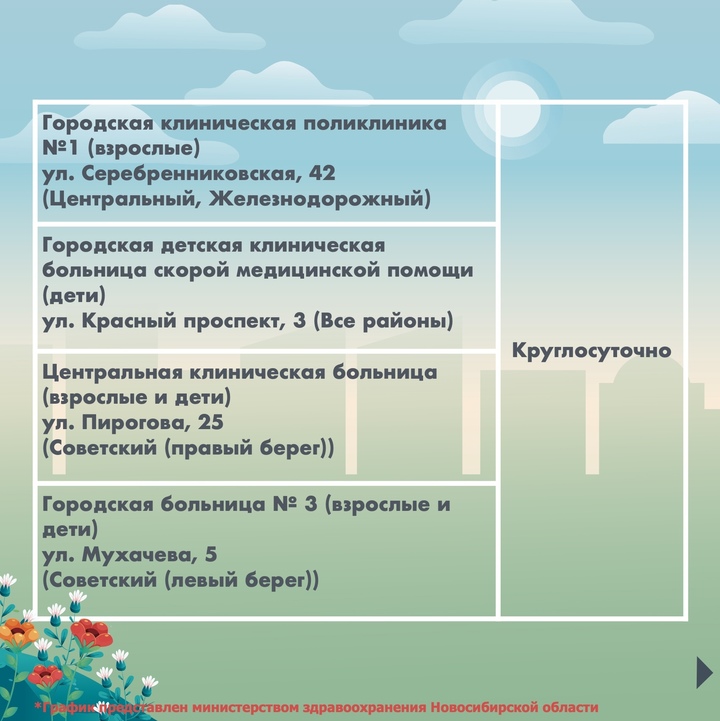 График работы поликлиник на майские. Как работает поликлиника в Новосибирске. Как будут работать больницы на майские праздники. Как работает больница на майские праздники. Как работают поликлиники в майские праздники.