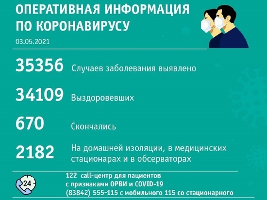 В Кемерове за сутки вновь выявили почти два десятка случаев коронавируса