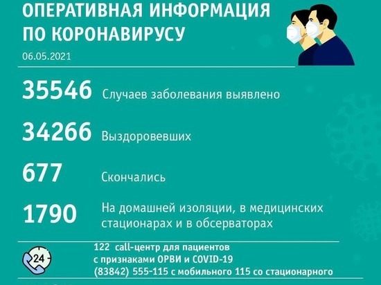Новые случаи коронавируса выявили в 23 кузбасских территориях