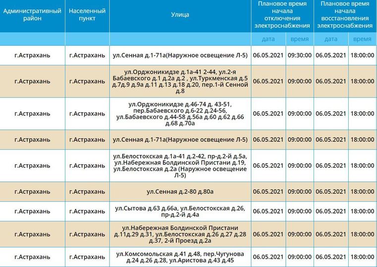 Отключение электроэнергии ростов сегодня