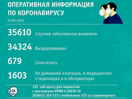 Кемерово продолжает лидировать по суточному приросту заболевших коронавирусом в Кузбассе
