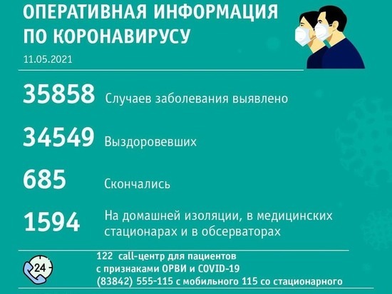Кемерово и Новокузнецк лидируют по числу заболевших коронавирусом за сутки