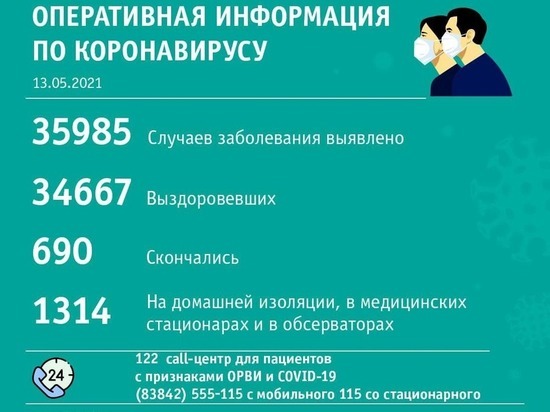 В Кемерове вновь выявили более 20 случаев коронавируса за сутки