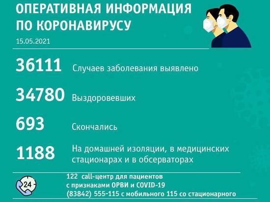 Власти Кузбасса поделились списком территорий с новыми случаями COVID-19
