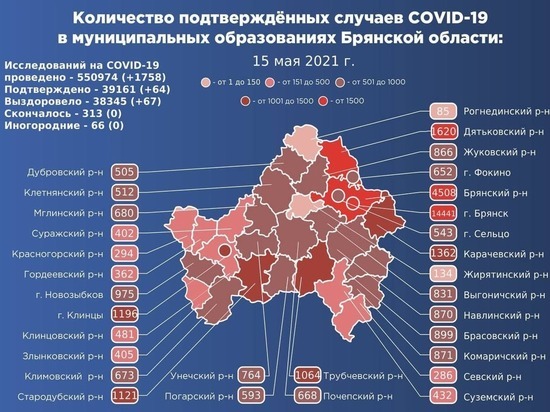 Еще 67 жителей Брянщины выздоровели от коронавируса