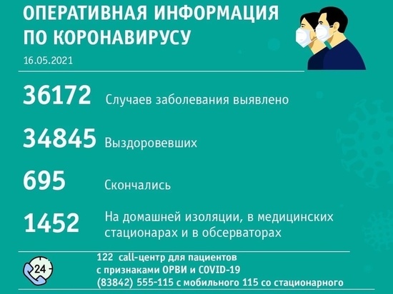 30 человек заразились коронавирусом за сутки в Кемерове