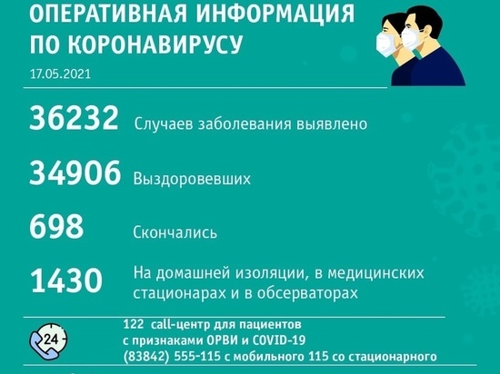 Кемерово продолжает лидировать по суточному числу заболевших COVID-19 в Кузбассе