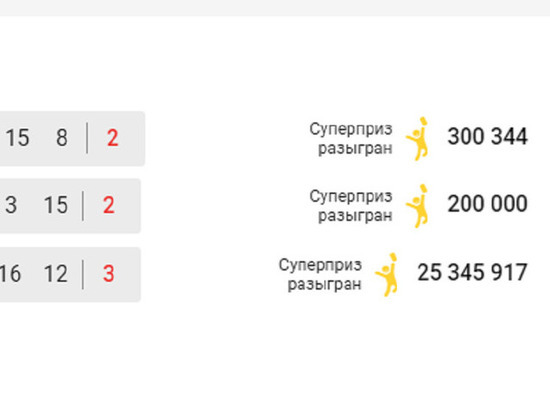 Челябинец выиграл в лотерею более 25 миллионов рублей, но за деньгами не пришел