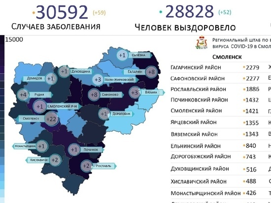 В предпоследнее воскресенье весны коронавирус выявлен в 15 районах Смоленской области
