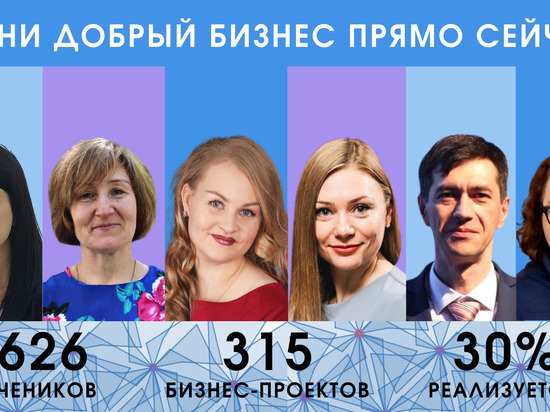 В Тюменской области запустят новый поток Школы социального предпринимательства