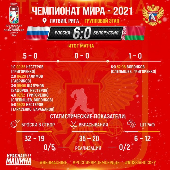 Россия разгромила сборную Беларуси, как это было: онлайн-трансляция
