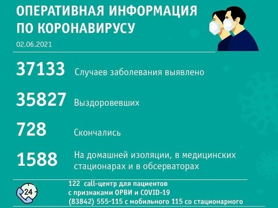 Власти поделились списком территорий Кузбасса с новыми случаями COVID-19